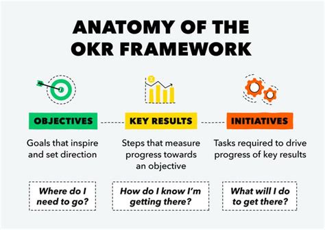 What Is OKR Definition Examples Templates And Expert Tips