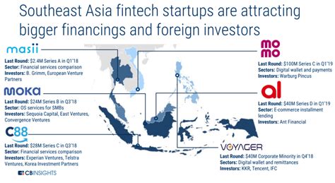 southeast asia is historically underbanked fintechs are finally seizing the opportunity cb