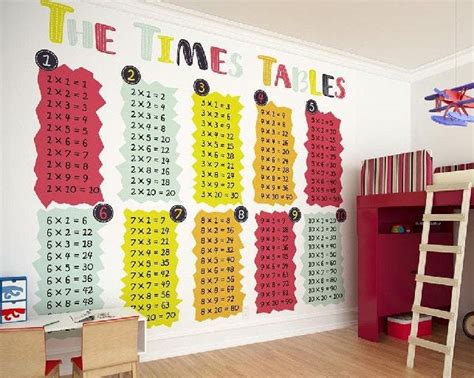 Wall Mural Times Tables Wallpaper Chronos Stores