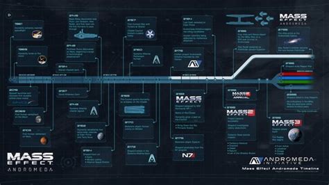 Mass Effect Timeline Mass Effect Universe Mass Effect