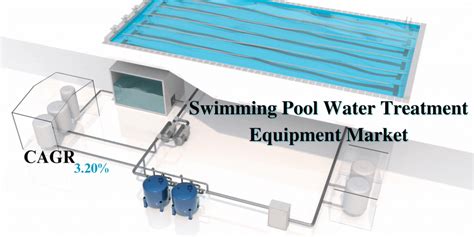 testing the waters an analysis of the key drivers and restraints impacting the swimming pool