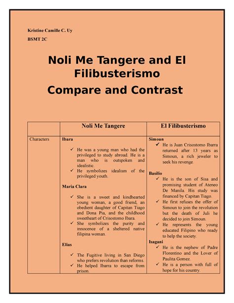 Venn Diagram Compare And Contrast Noli Me Tangere And El Filibusterismo