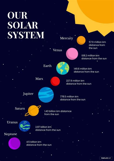 Printable Solar System Chart In Illustrator Pdf Download