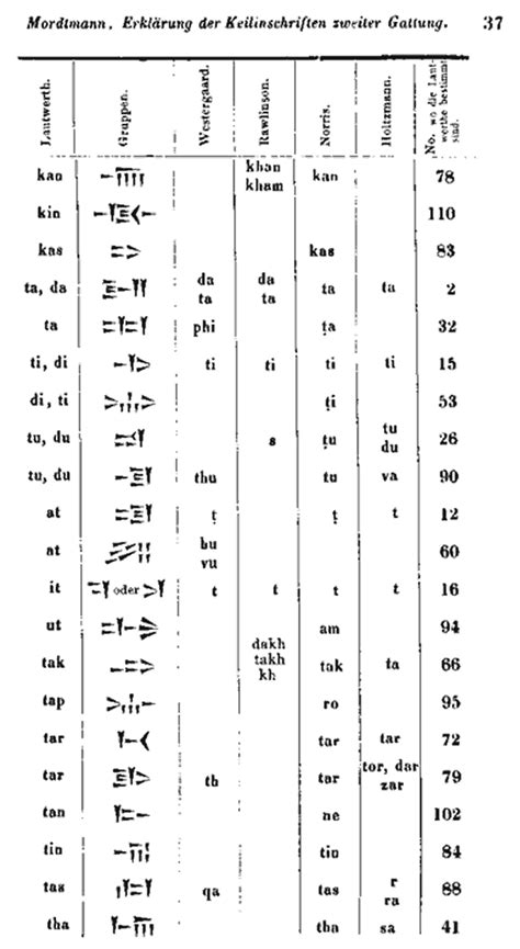 Elamite Language Pdf Teacherlasopa