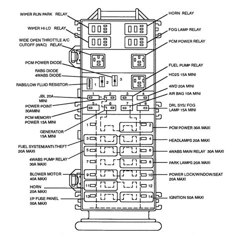Fuse box diagram (fuse layout), location and assignment of fuses and relays ford ranger (1993, 1994, 1995, 1996, 1997). DIAGRAM 1997 Ford Ranger Fuse Box Diagram Under Hood ...