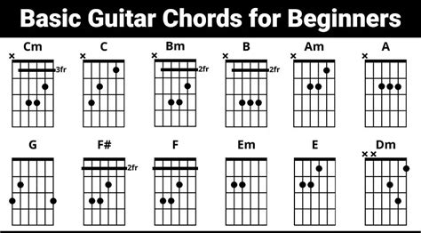 Guitar Chords Diagrams And Lessons Vlr Eng Br