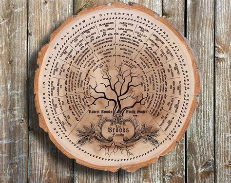 We did not find results for: Family Tree Wood Slice Art Personalized Wedding Gift ...