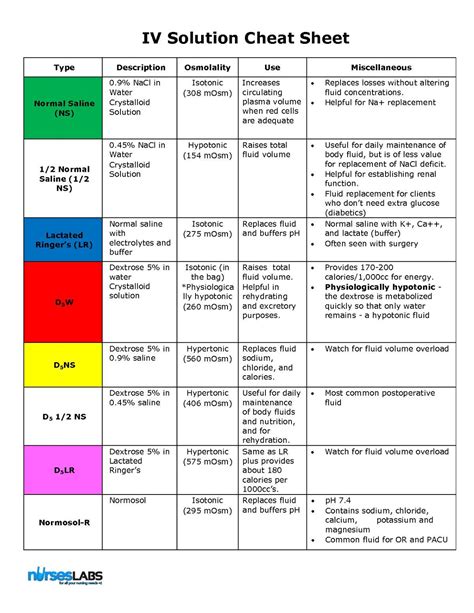 Medical Surgical Nursing Mnemonics And Tips 1 Nurseslabs Bsn Rn