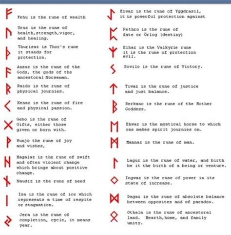 The meaning of celtic runes. Celtic Runes and their meanings Hey hey sisters, what ...