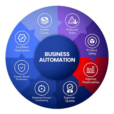 Business Automation Workflow How To Implement Startingpoint