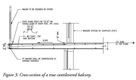 Image Result For Cantilevered Concrete Slab Design Post Tension