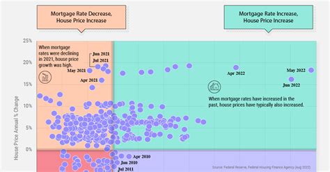 Mortgage Rates 2022 Graph