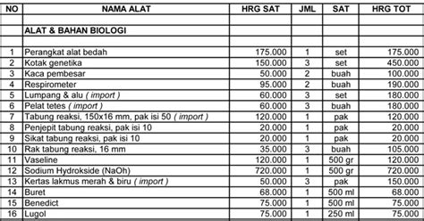 Daftar Harga Lab Pattimura Malang