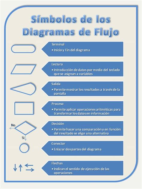 Blog De Tatiana Encalada Los Diagramas De Flujo En Excel