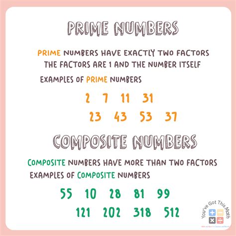 What Is Composite Numbers In Maths With Example