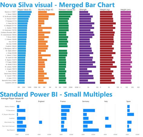 Stacked Column Chart Power Bi Power Bi Custom Visuals