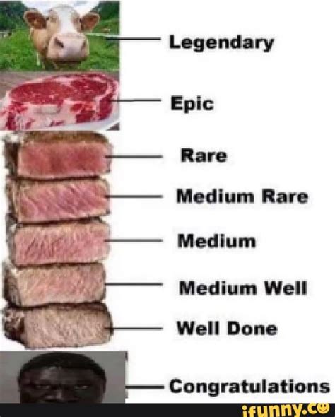 How To Cook Your Meat Pic Medium Rare Medium Medium Well Well Done