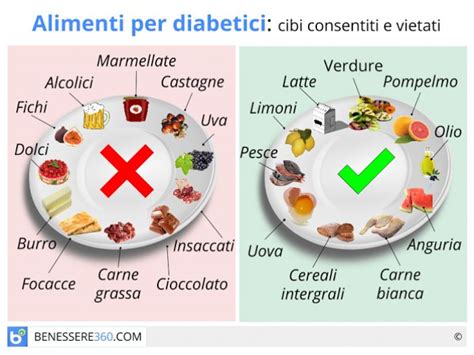 Gli alimenti che includono carboidrati complessi come riso integrale, grano. Dieta per diabete tipo 2, dieta per diabetici tipo 2 e ...