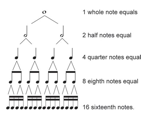 How To Read Music And Rhythm In 10 Minutes For Beginners Hubpages