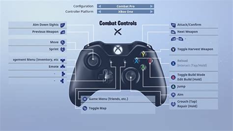 Fortnite Controls For For Pc Ps4 Xbox One Switch Mac And Mobile