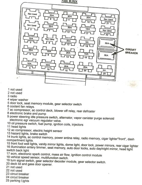 1987 Cutlass Supreme Fuse Box Diagram Use Our Website Search To Find