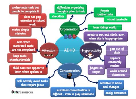 Attention Deficit Hyperactivity Disorder Adhd And Attention Deficit