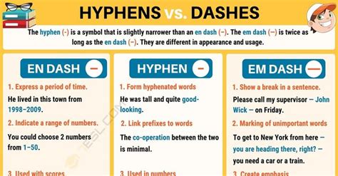 Hyphen When To Use A Hyphen In English With Great Examples Esl