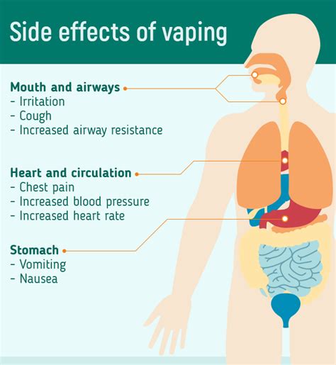 Side Effects Of Vaping Health Risks Vape Side Effects