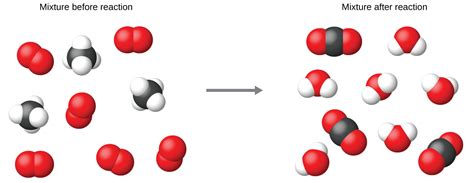 4 1 writing and balancing chemical equations introduction to chemistry