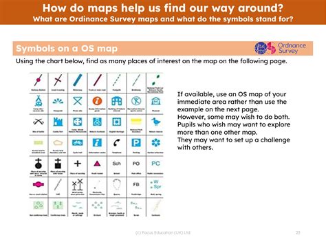 Symbols On An Os Map Activity 5th Grade Geography