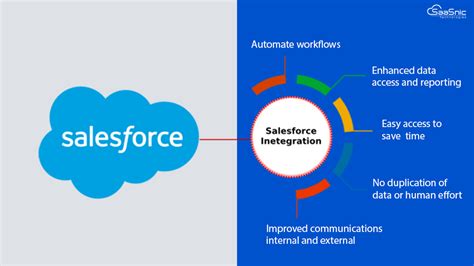 5 Compelling Reasons To Invest In Salesforce Integration Services