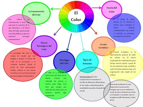 Mapa Mental De La Clasificacion De Los Colores Mind Map Images