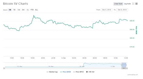 You can convert bitcoin cash to other currencies from the drop down list. Bitcoin Cash BCH crumbles in double digits as Bitcoin SV ...