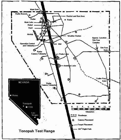 Tonopah Test Range