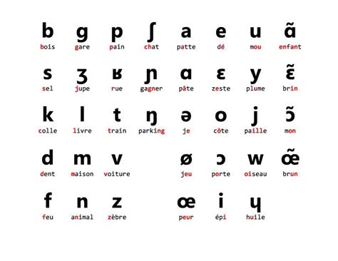 Alphabet Phonétique Français フランス語