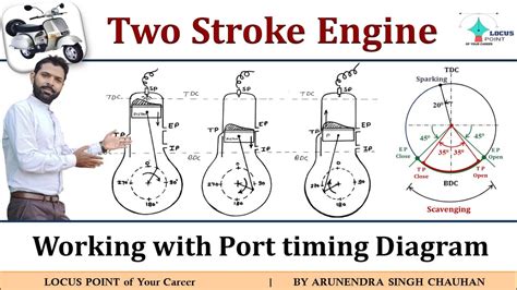 Two Stroke Engine In Hindi Scavenging Process Port Timing Diagram Of