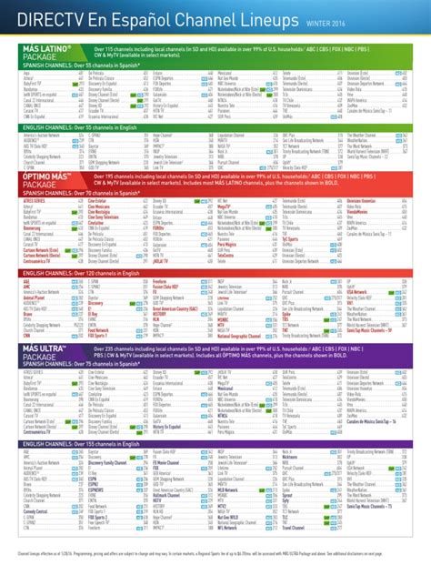 Directv delivers the best of live tv, movies & sports. dtv-spanish-channel-lineup.pdf | Media Formats | Video ...