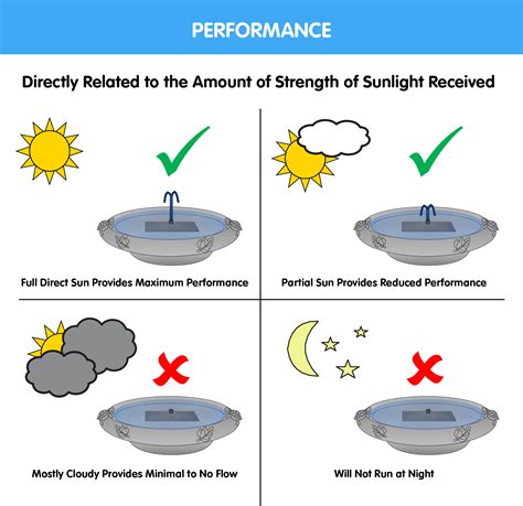 View and download smart solar solar duo cascade instruction manual online. Smart Living Home & Garden > Birdbaths > Acadia Solar ...