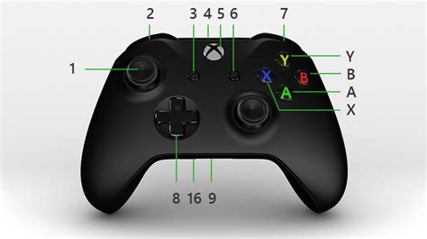 Gumă Destitui Inainte De Xbox Controller Buttons Explained Seamana