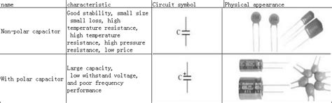Wiring Diagram Symbols Capacitor Identification Guide Free Orla Wiring