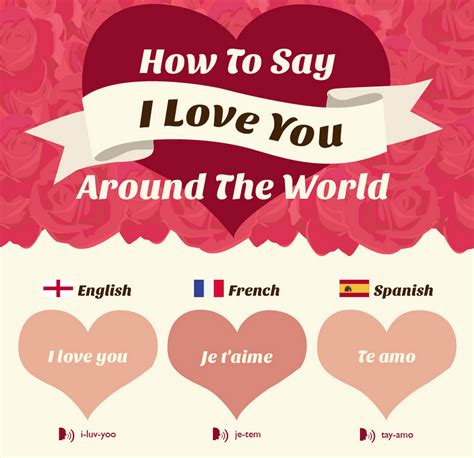 Your thoughts and beliefs are like a magnet, and according to the like attracts like principle, you'll attract experiences that match it. How to say "I Love You" Around the World. {Infographic ...