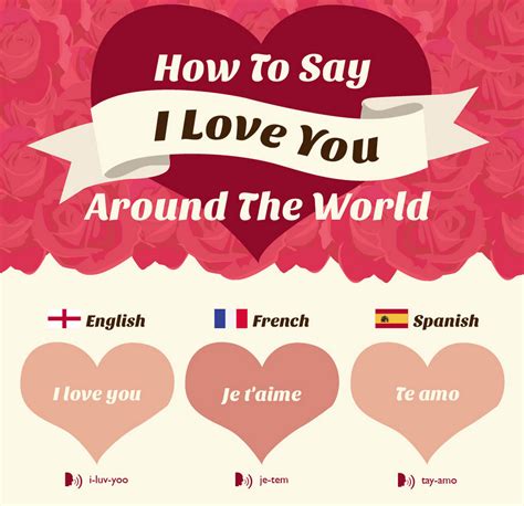 After the response you may say gracias to say thsnk you to the person for being kind. How to say "I Love You" Around the World. {Infographic ...