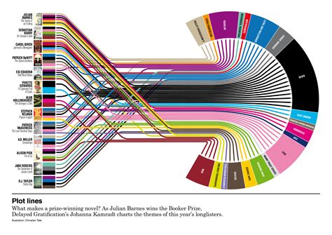 Pin By That Guy On Design Inspiration Infographic Data Visualization