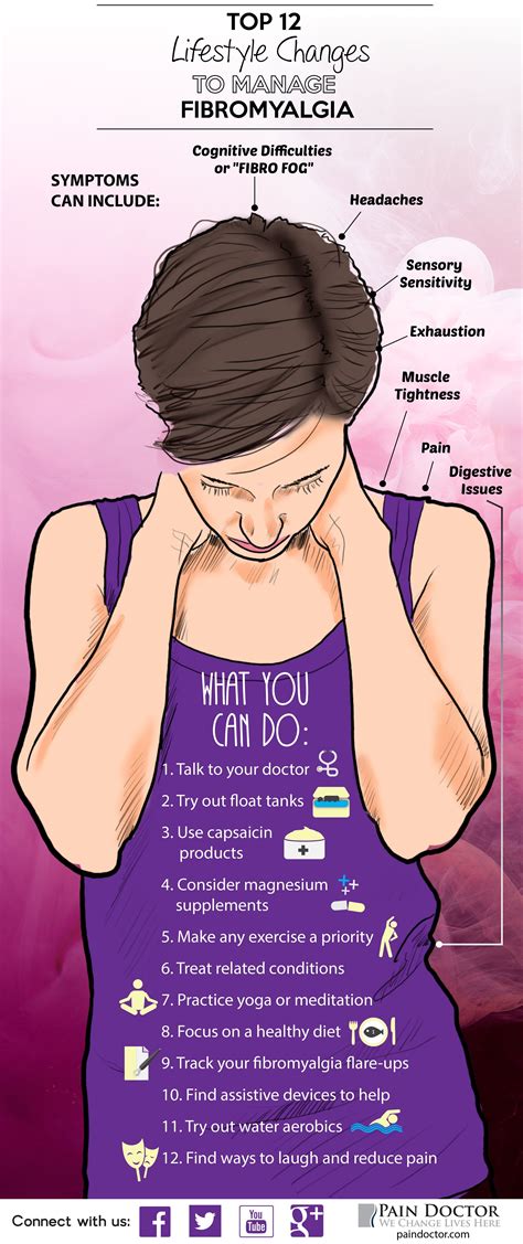 Fibromyalgia Infographic Great Pictorial For Chronic Pain Sufferers