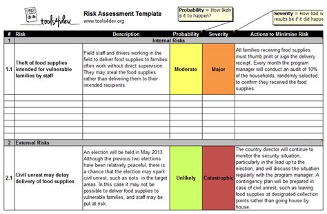 50 Project Risk Assessment Template In 2020 Excel Tem