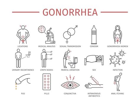Gonorrhea In Women Symptoms Diagnosis Causes And Treatment