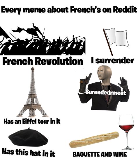 Evert Meme About Frenchs On Reddit Rstarterpacks