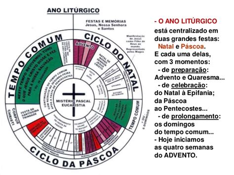 Paróquia De Anreade Novo Ano LitÚrgico