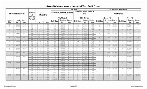 41 Free Printable Tap Drill Size Charts Pdf