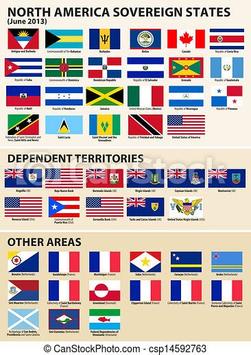 Flags Of North American States Vector Set Of Flags Of North America